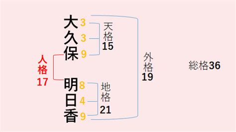 天格18|姓名判断の「天格」とは？五格の意味、画数の吉凶の。